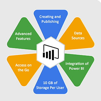 Power BI capabilities